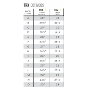 Mathews, modules TRX 70 V