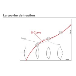 UUKHA Gobi S-Curve branches démontables ILF