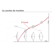 UUKHA Uureg S-Curve branches démontables ILF