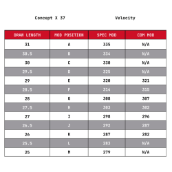 Hoyt modules spec pour came Sector (SCTR)