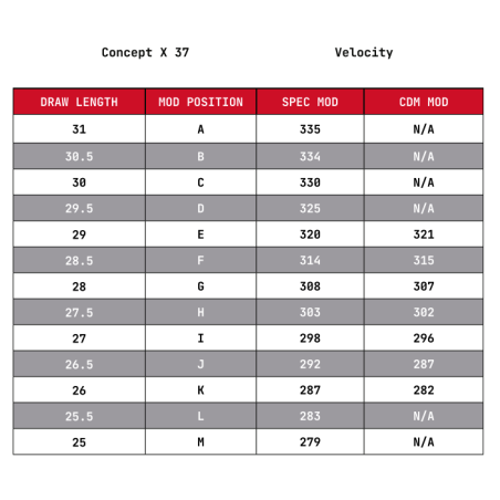 Hoyt modules spec pour came Sector (SCTR)